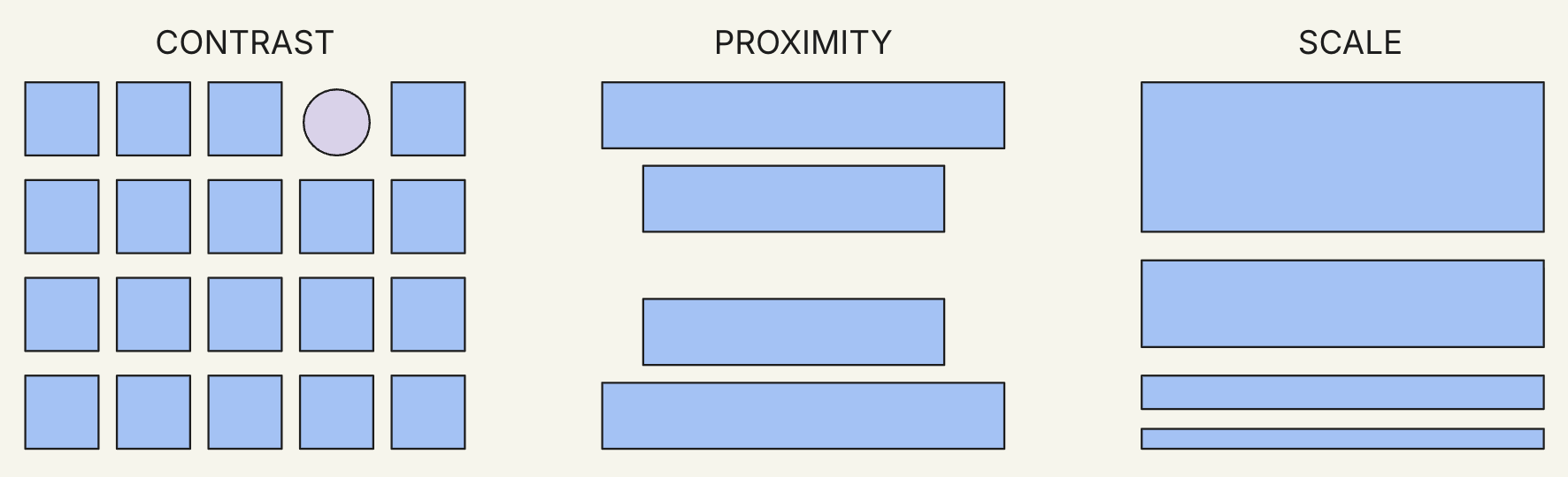 Mastering Visual Hierarchy in Video Production