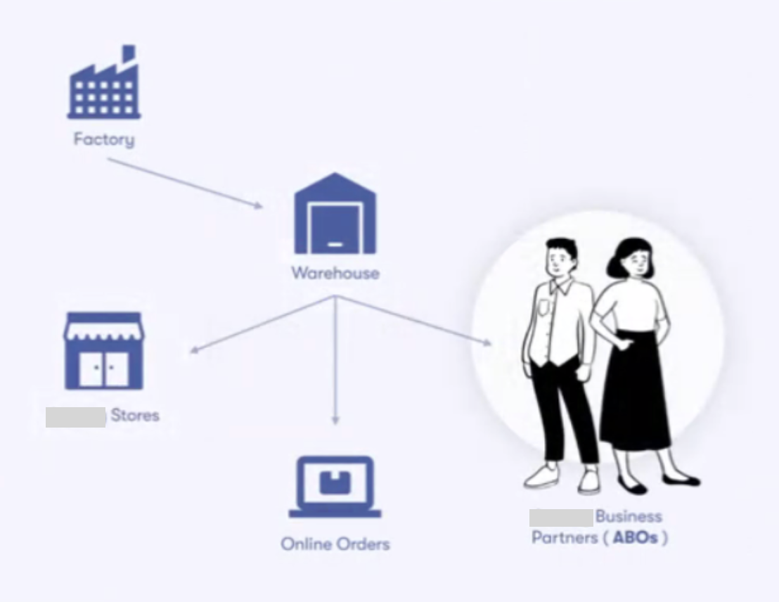 Mastering Visual Hierarchy in Video Production